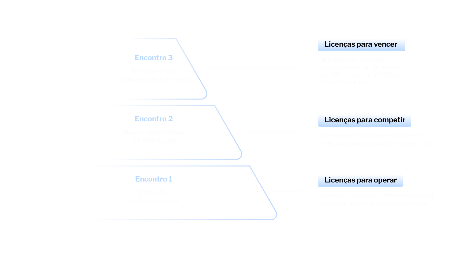 slide_piramide_nova slide_piramide_nova